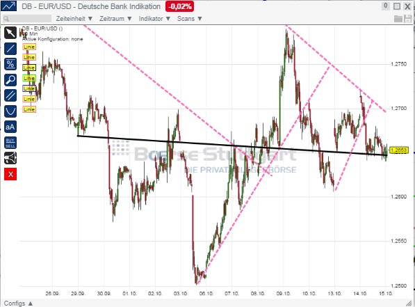 2014 QV DAX-DJ-GOLD-EURUSD-JPY 764717