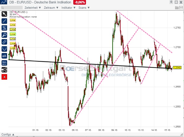 2014 QV DAX-DJ-GOLD-EURUSD-JPY 764813