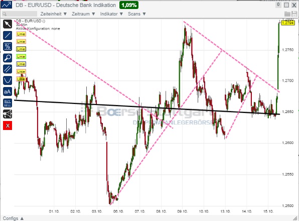 2014 QV DAX-DJ-GOLD-EURUSD-JPY 764869