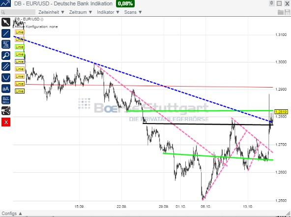 2014 QV DAX-DJ-GOLD-EURUSD-JPY 765101
