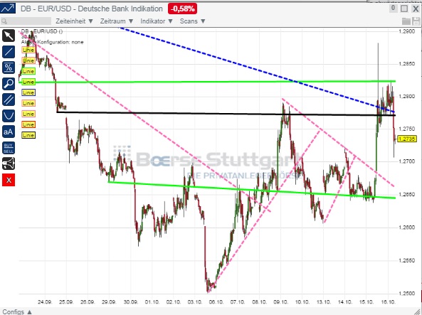 2014 QV DAX-DJ-GOLD-EURUSD-JPY 765221