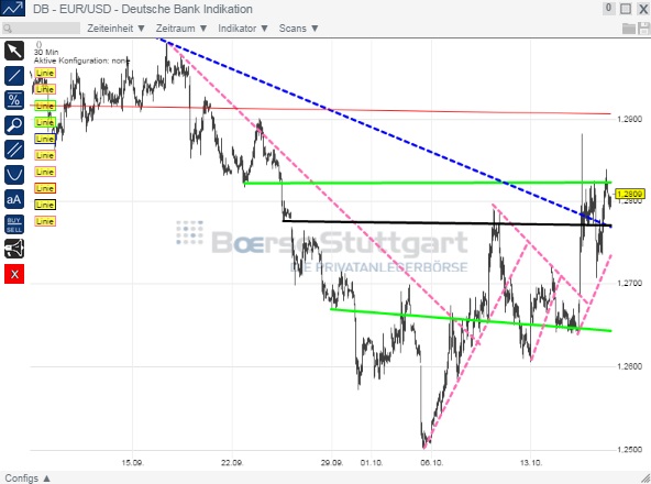 2014 QV DAX-DJ-GOLD-EURUSD-JPY 765486