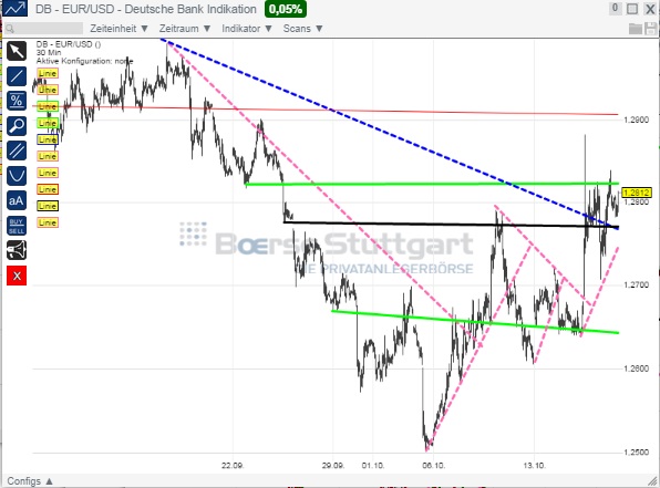 2014 QV DAX-DJ-GOLD-EURUSD-JPY 765553