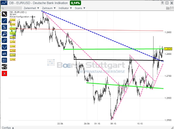 2014 QV DAX-DJ-GOLD-EURUSD-JPY 765614