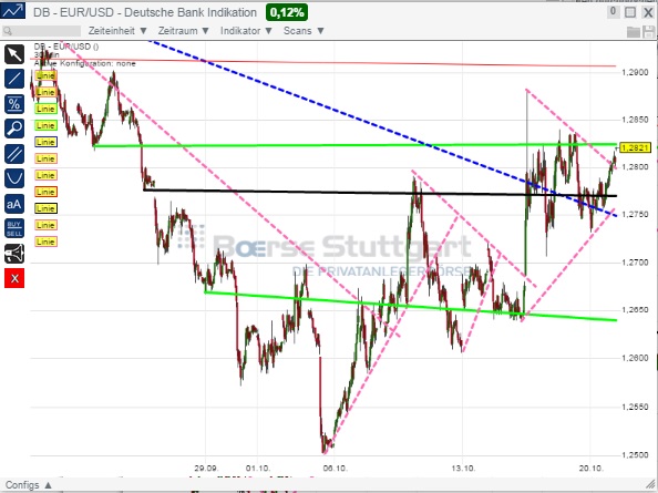2014 QV DAX-DJ-GOLD-EURUSD-JPY 766639