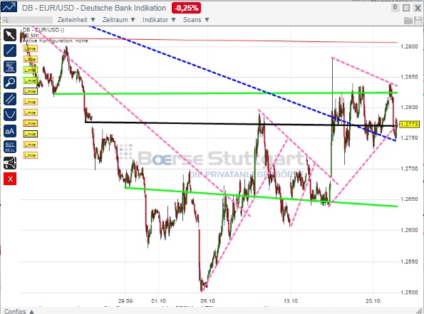 2014 QV DAX-DJ-GOLD-EURUSD-JPY 766776