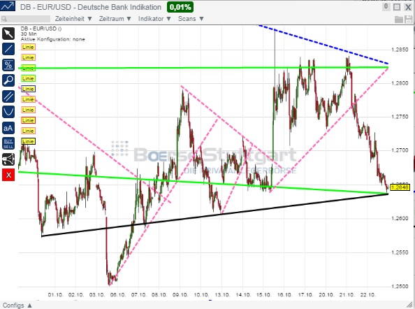 2014 QV DAX-DJ-GOLD-EURUSD-JPY 767367