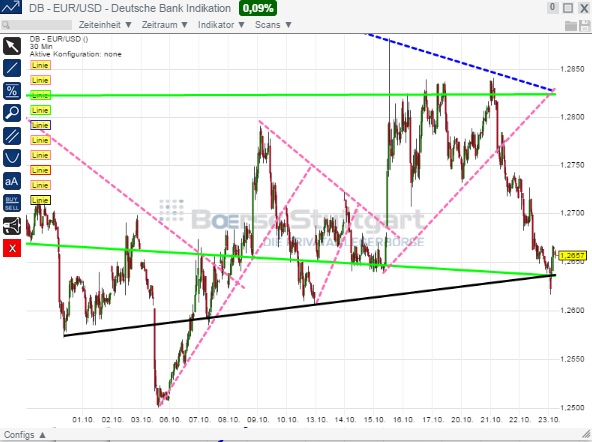 2014 QV DAX-DJ-GOLD-EURUSD-JPY 767443