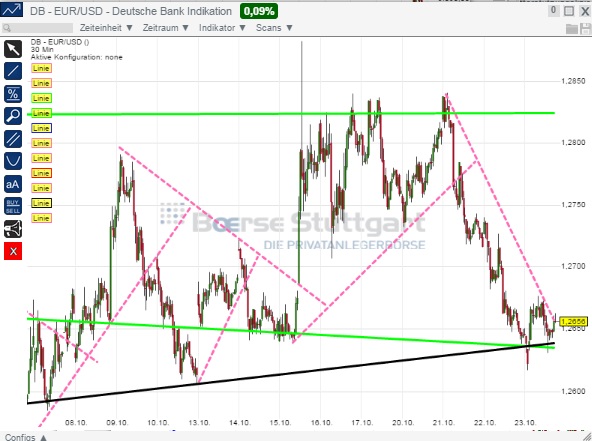 2014 QV DAX-DJ-GOLD-EURUSD-JPY 767594