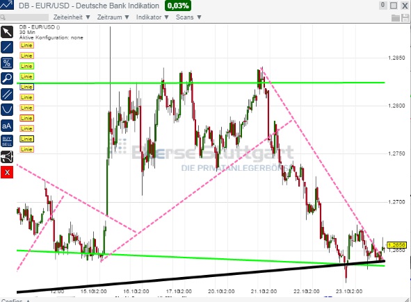 2014 QV DAX-DJ-GOLD-EURUSD-JPY 767717