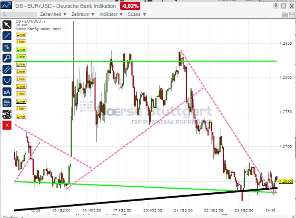 2014 QV DAX-DJ-GOLD-EURUSD-JPY 767802