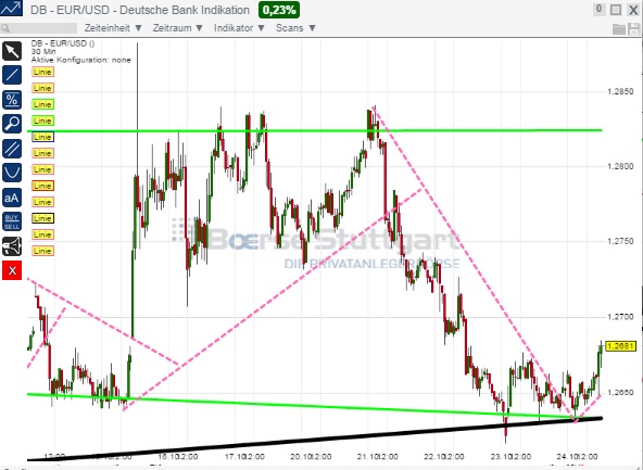 2014 QV DAX-DJ-GOLD-EURUSD-JPY 767881