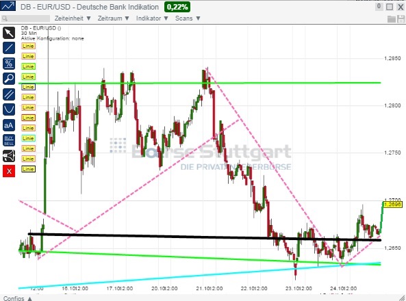 2014 QV DAX-DJ-GOLD-EURUSD-JPY 768477