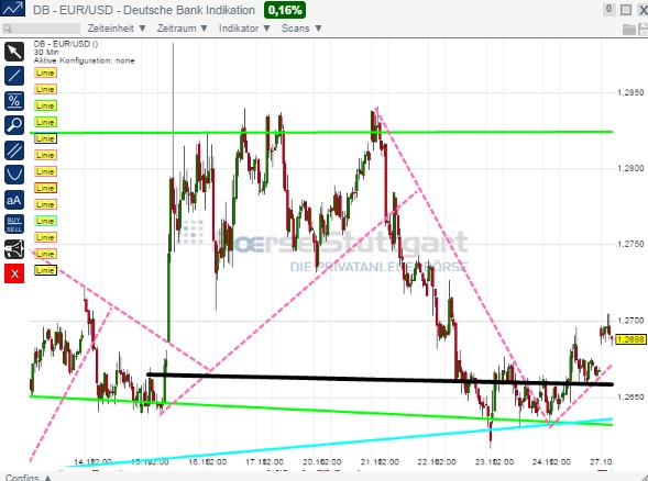 2014 QV DAX-DJ-GOLD-EURUSD-JPY 768531