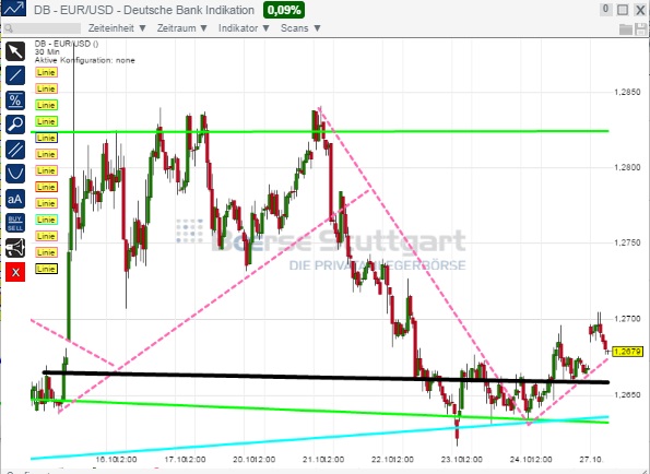 2014 QV DAX-DJ-GOLD-EURUSD-JPY 768558