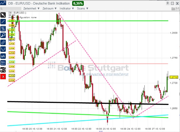 2014 QV DAX-DJ-GOLD-EURUSD-JPY 768638