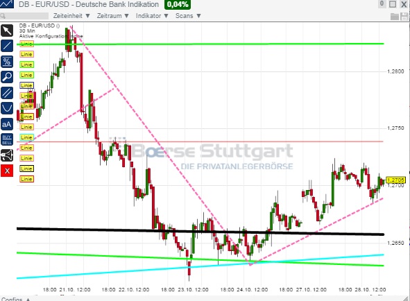 2014 QV DAX-DJ-GOLD-EURUSD-JPY 768858