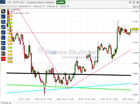 2014 QV DAX-DJ-GOLD-EURUSD-JPY 769056