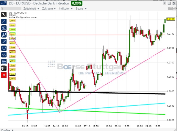 2014 QV DAX-DJ-GOLD-EURUSD-JPY 769174