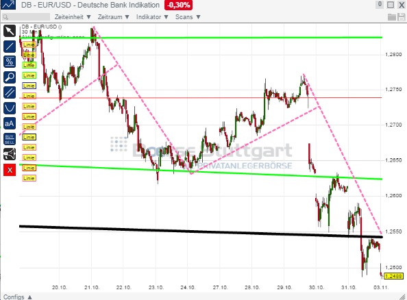 2014 QV DAX-DJ-GOLD-EURUSD-JPY 770204