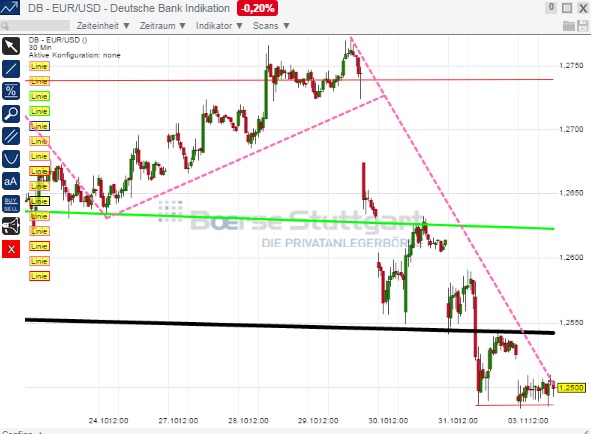 2014 QV DAX-DJ-GOLD-EURUSD-JPY 770303