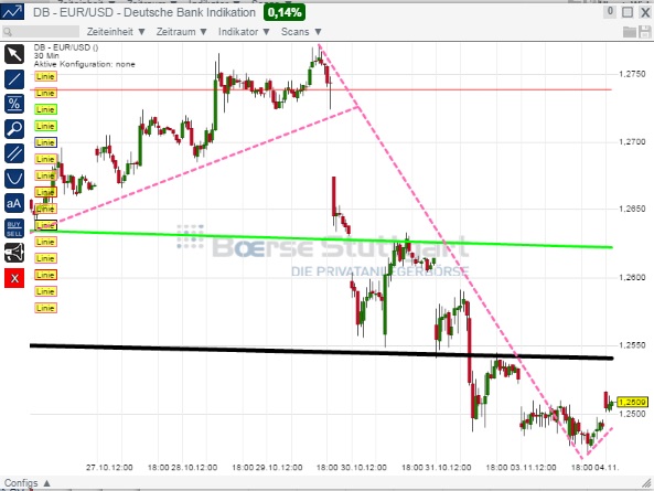 2014 QV DAX-DJ-GOLD-EURUSD-JPY 770511