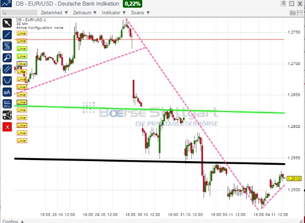 2014 QV DAX-DJ-GOLD-EURUSD-JPY 770582