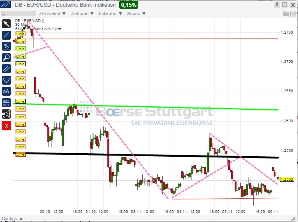 2014 QV DAX-DJ-GOLD-EURUSD-JPY 771054