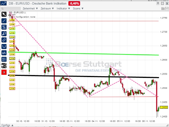 2014 QV DAX-DJ-GOLD-EURUSD-JPY 771163