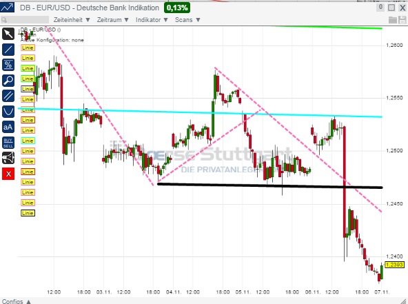 2014 QV DAX-DJ-GOLD-EURUSD-JPY 771333