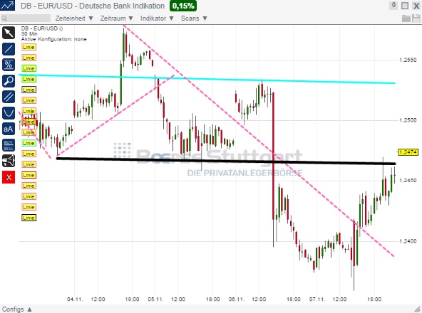 2014 QV DAX-DJ-GOLD-EURUSD-JPY 771966