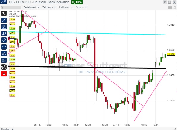2014 QV DAX-DJ-GOLD-EURUSD-JPY 772064