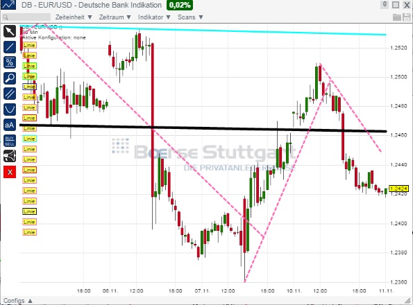 2014 QV DAX-DJ-GOLD-EURUSD-JPY 772297