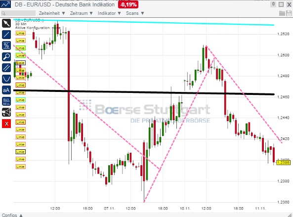 2014 QV DAX-DJ-GOLD-EURUSD-JPY 772354