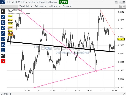 2014 QV DAX-DJ-GOLD-EURUSD-JPY 774096