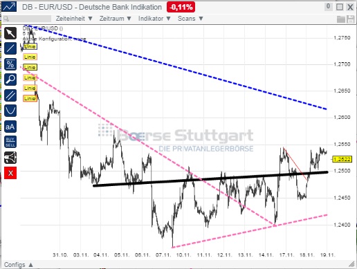 2014 QV DAX-DJ-GOLD-EURUSD-JPY 774561