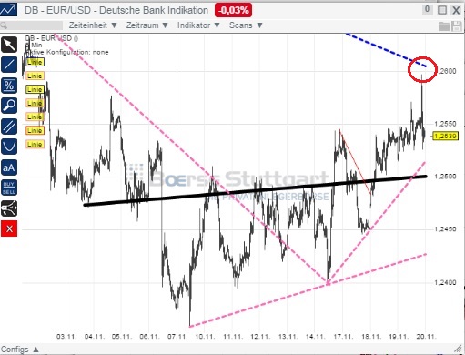 2014 QV DAX-DJ-GOLD-EURUSD-JPY 774727