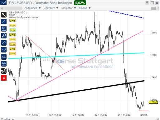 2014 QV DAX-DJ-GOLD-EURUSD-JPY 775652