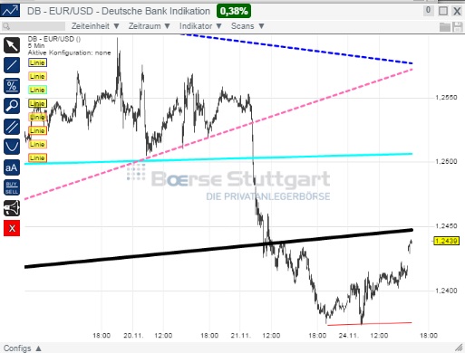 2014 QV DAX-DJ-GOLD-EURUSD-JPY 775801