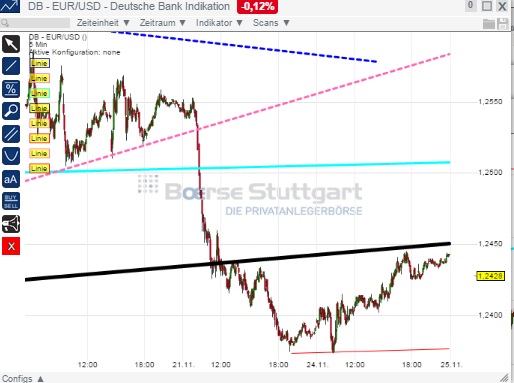 2014 QV DAX-DJ-GOLD-EURUSD-JPY 775949