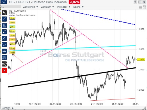 2014 QV DAX-DJ-GOLD-EURUSD-JPY 776307