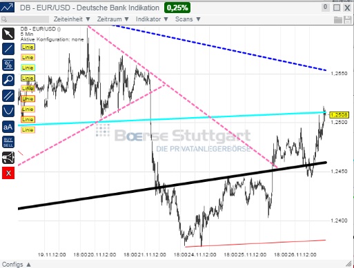 2014 QV DAX-DJ-GOLD-EURUSD-JPY 776486