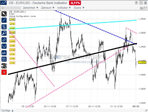 2014 QV DAX-DJ-GOLD-EURUSD-JPY 778068