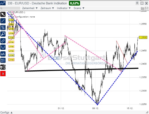 2014 QV DAX-DJ-GOLD-EURUSD-JPY 782261
