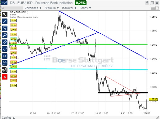 2014 QV DAX-DJ-GOLD-EURUSD-JPY 783911