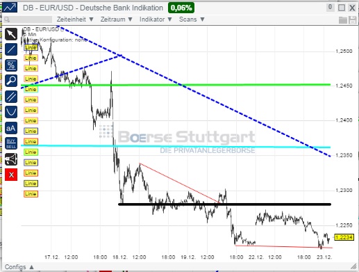 2014 QV DAX-DJ-GOLD-EURUSD-JPY 784196