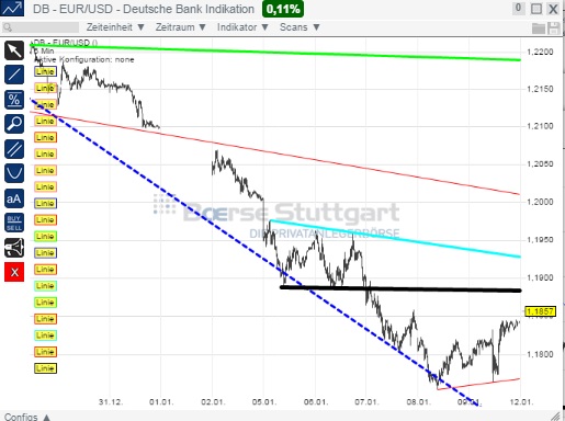 2015 QV DAX-DJ-GOLD-EURUSD-JPY 788704