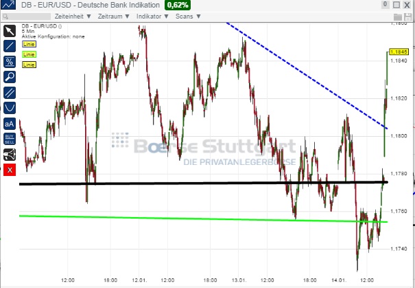 2015 QV DAX-DJ-GOLD-EURUSD-JPY 789602