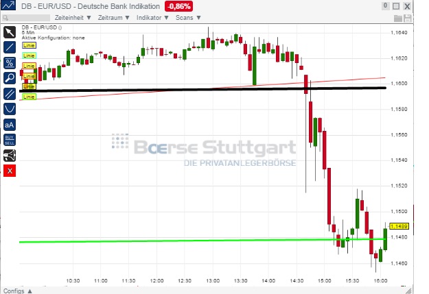 2015 QV DAX-DJ-GOLD-EURUSD-JPY 792215