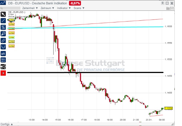 2015 QV DAX-DJ-GOLD-EURUSD-JPY 792451